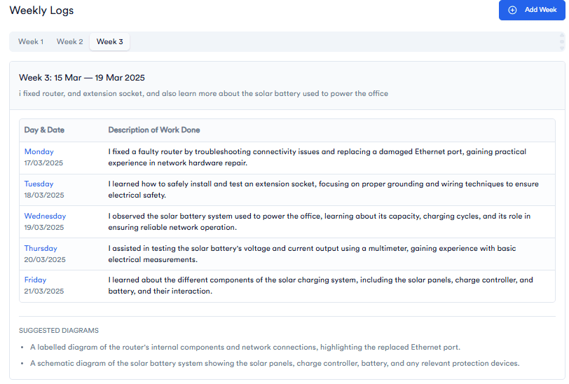 An image showing 3 weeks of logbook entries generated by MonoEd SIWES Logbook Generator