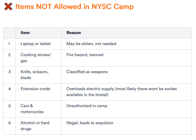 What to Pack for NYSC Orientation Camp in 2025 (Complete Checklist)