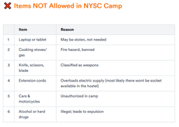 What to Pack for NYSC Orientation Camp in 2025 (Complete Checklist)