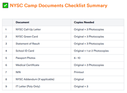 Documents Required for NYSC Orientation Camp Registration (2025 Guide)