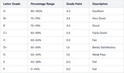 Grading System in Ghanaian Universities Explained
